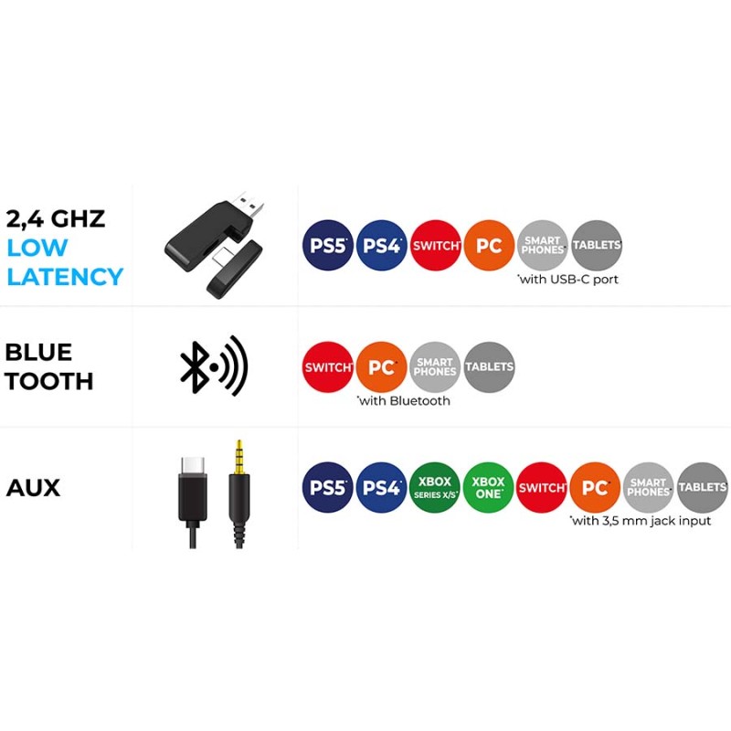 Auriculares LED para juegos Vektra - Blanco | Subsonic