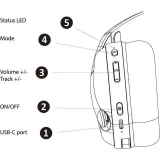 Auriculares LED para juegos Vektra - Blanco | Subsonic