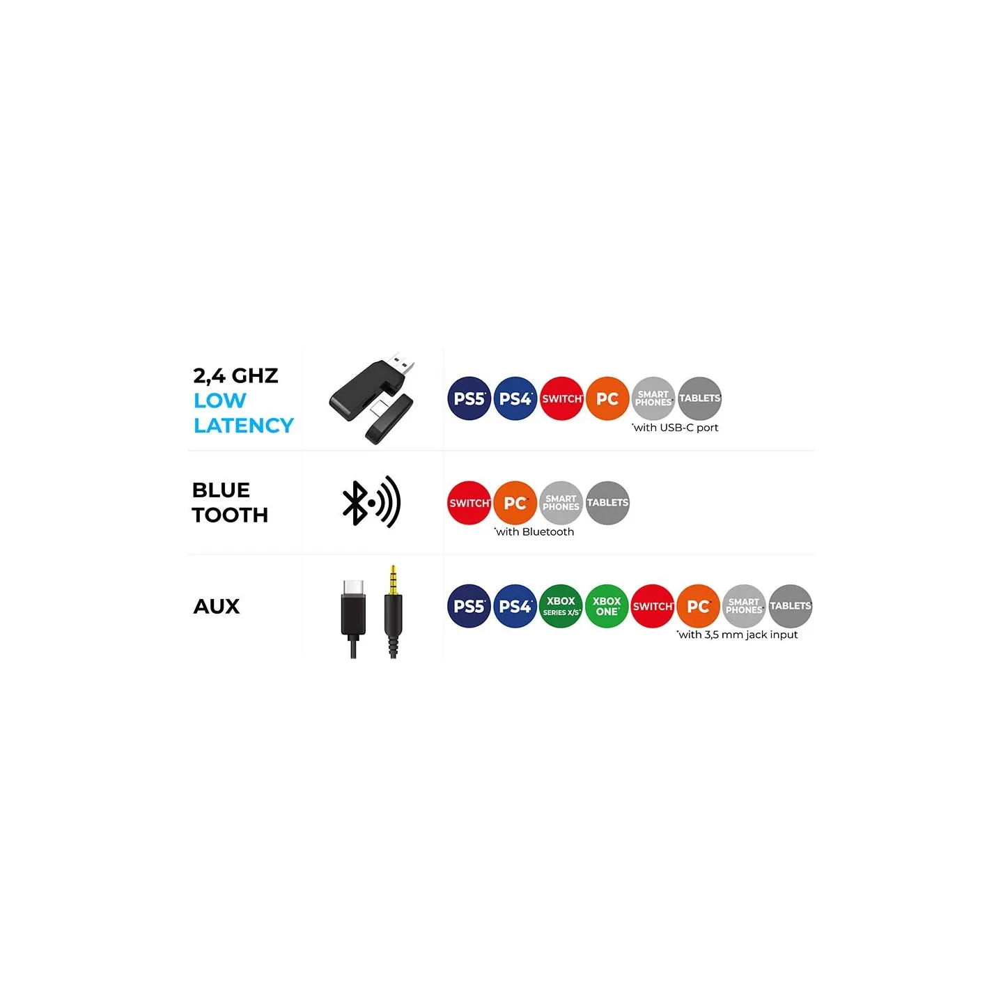 Casque audio gaming LED Vektra - Noir | Subsonic